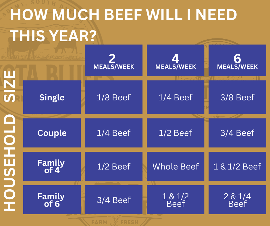 1/4 Bulk Beef Deposit - 100lbs